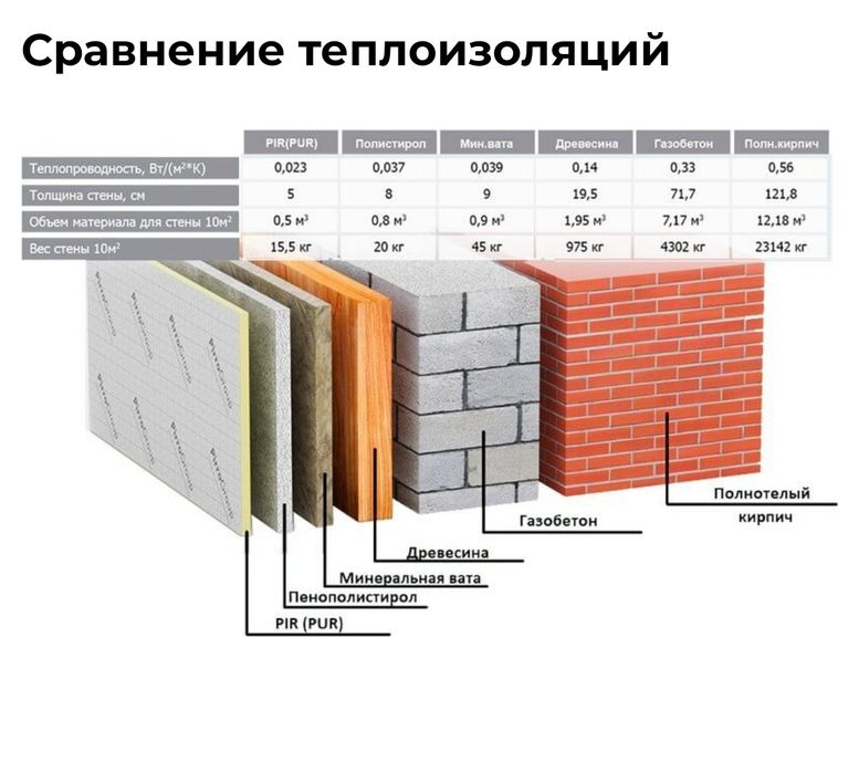 Сендвич панелии - профнастил
