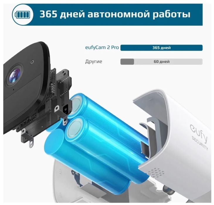 Камера видеонаблюдения Eufy 2pro