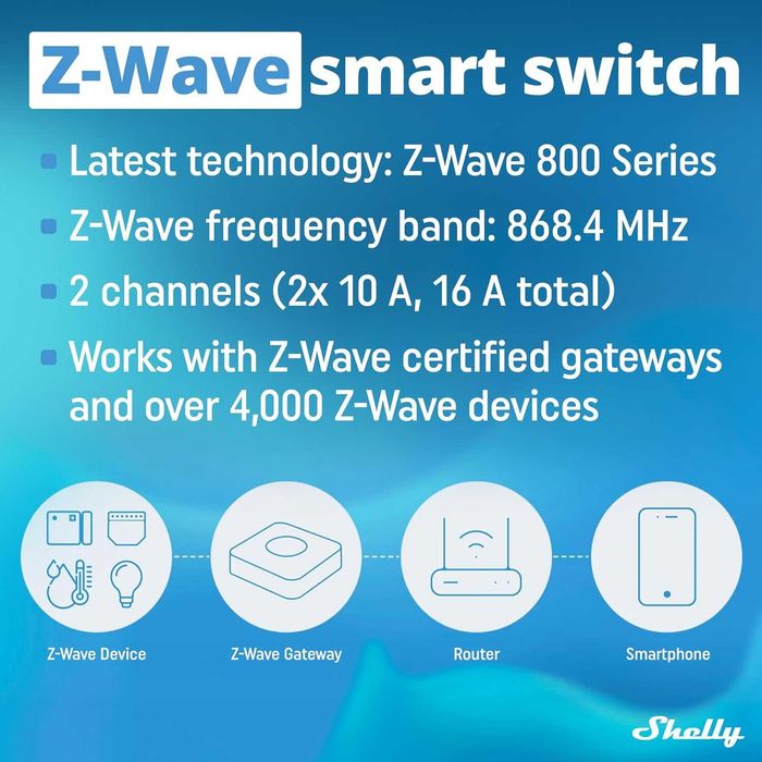Shelly Wave 2PM Z-Wave смарт реле 2 канала с енергометър