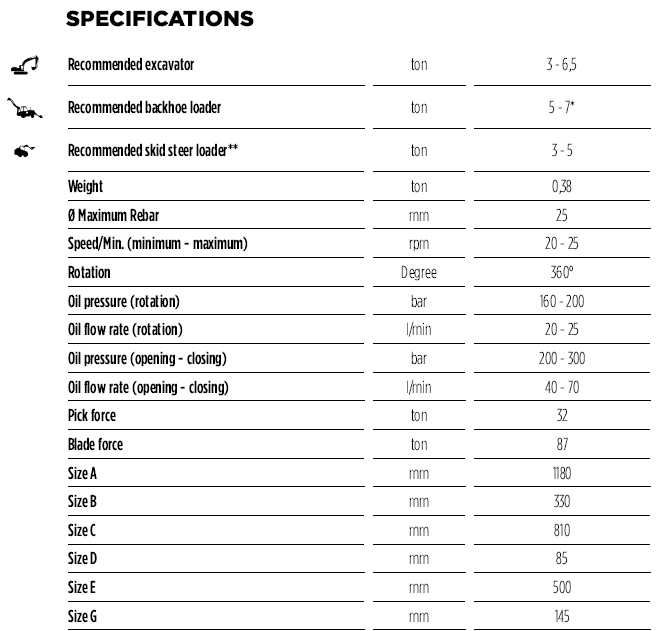 Foarfeca demolari rotativa MB Crusher MB-P380 pt excavator 3-6,5 ton