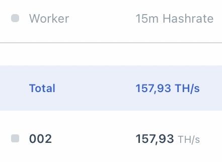 Antminer S19 PRO-110TH