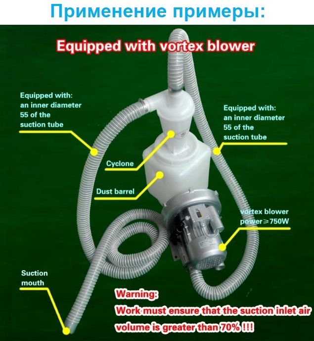 Циклон пылеуловитель для пылесоса