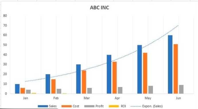 Proiecte & meditații Office – Excel, PowerPoint, Word, Access