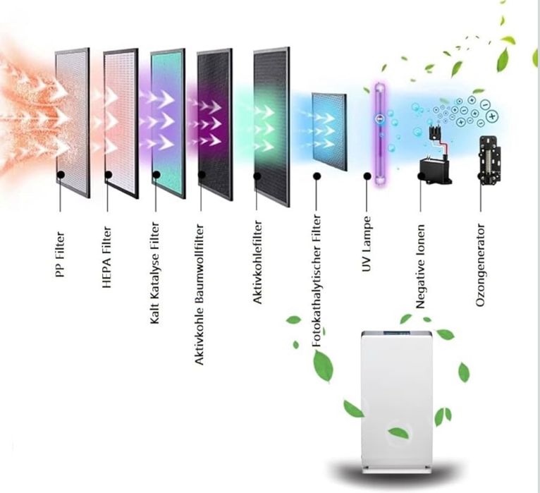 Очиститель воздуха