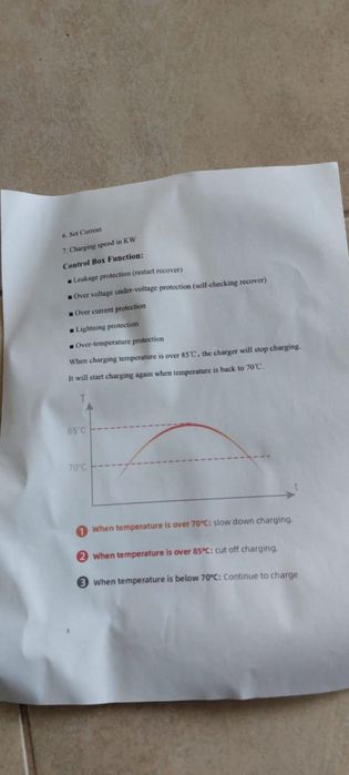 Ново зарядно за електромобил