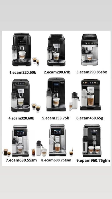 Кофеварки и кофемашины Delonghi