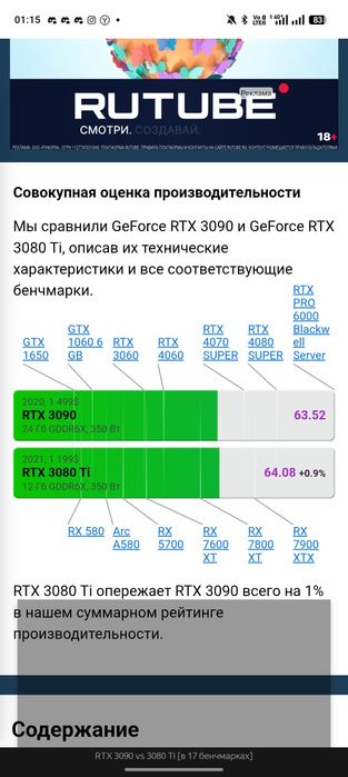 ASUS GeForce RTX 3080 Ti ROG Strix макс 68°