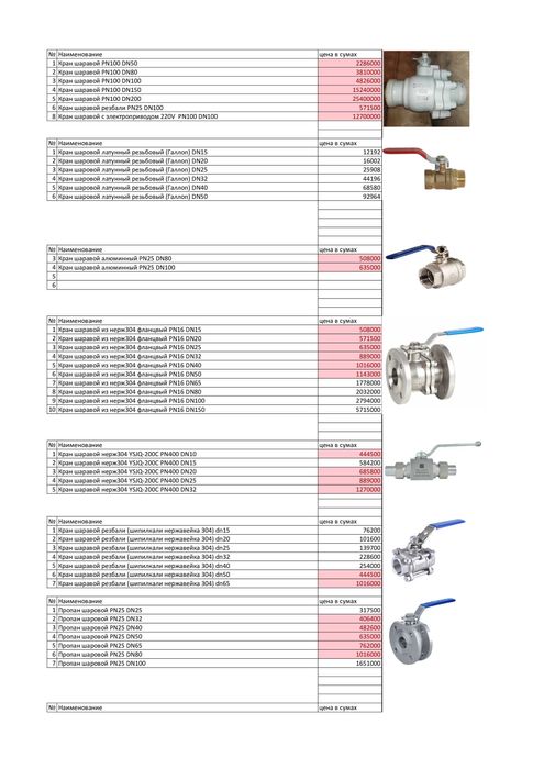 Кран шаровой в ассортименте