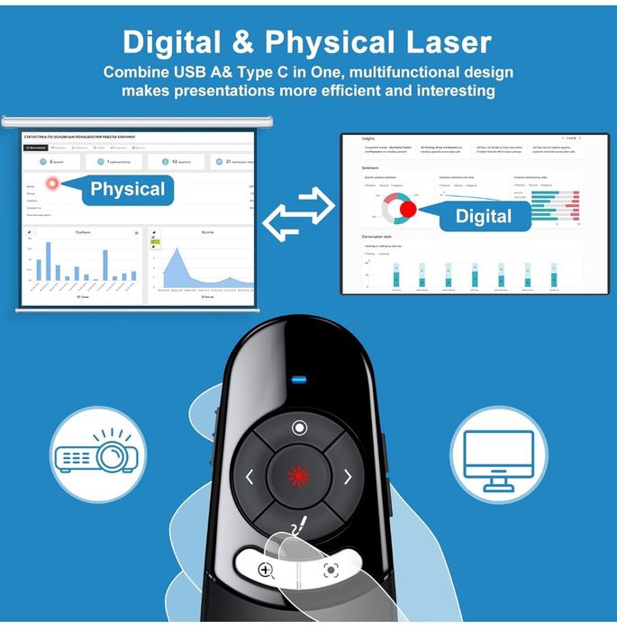 Indicator digital /fizic pointer laser telecomandă PowerPoint