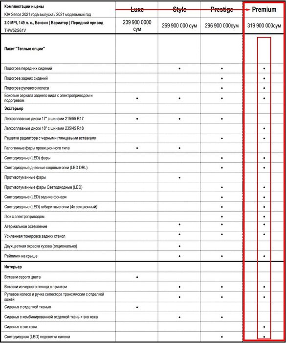 KIA Seltos Premium 2021 • 2.0 • Белый жемчуг • Идеальное состояние