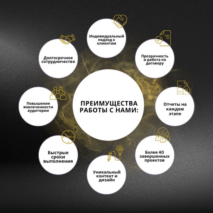 Смм | Мобилография