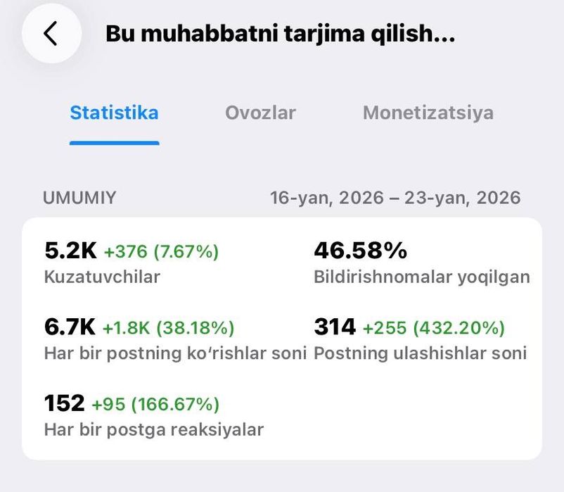 Aktiv kanal sotiladi