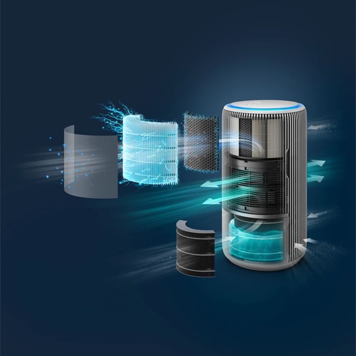 Умный Очиститель и Увлажнитель Воздуха 2в1 Philips AC3420/10 78 м²