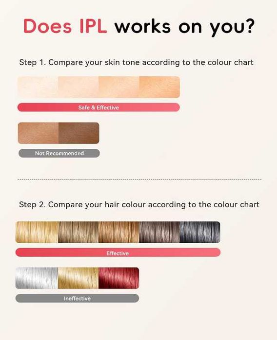 Haarlosy IPL за лазерна епилация