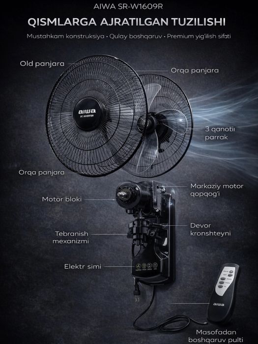 Вентелятор настенный Aiwa