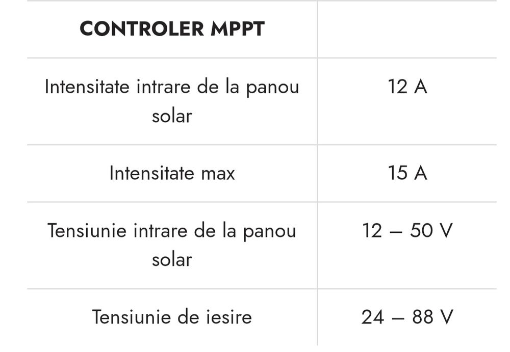 Kit panou solar triciclu electric