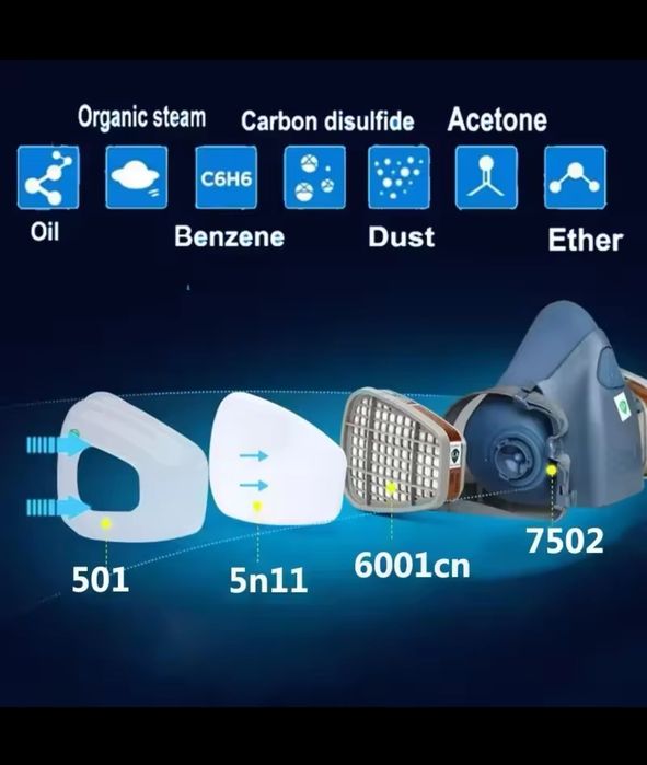 Masca de protecție chimica 3 m (model nou)