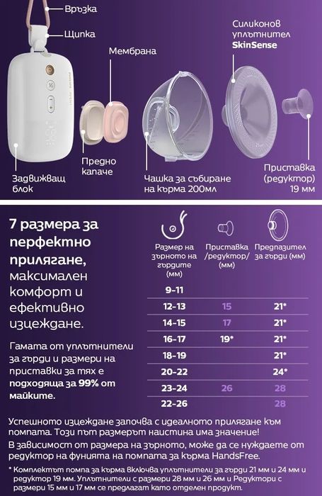 Помпа за кърма Philips Avent hands free