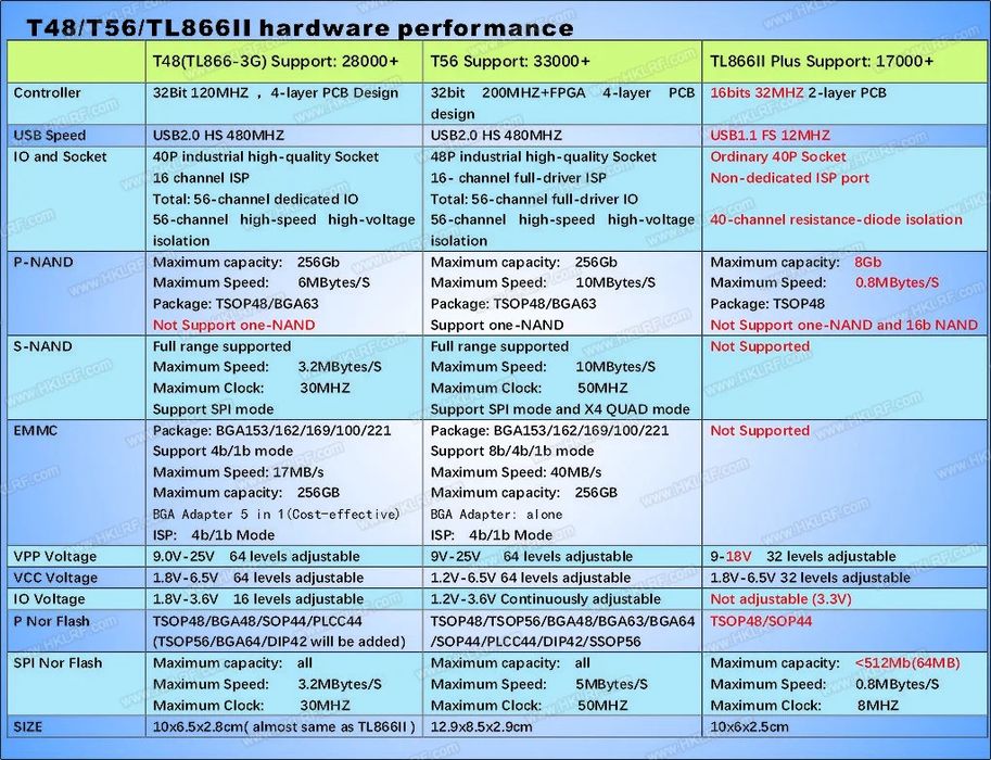 универсальный топовый программатор XGecu T56 лучше чем rt809h