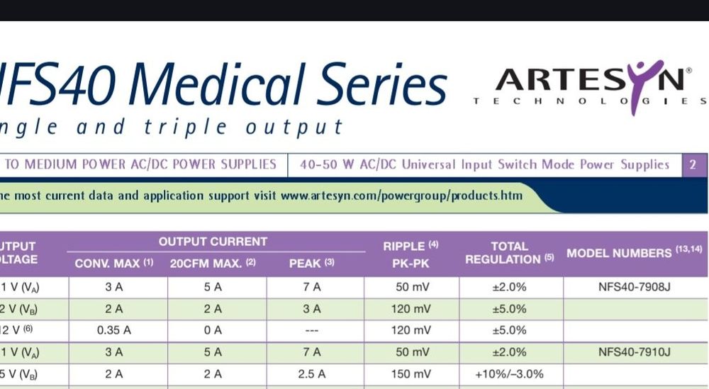 Vând sursă medicală în comutație  NFS40-7908 pentru aplicații HiTech