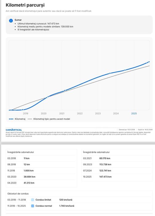 Dacia Duster 2018 1.5 Dci 4x4 Euro 6 FARA AD BLUE ! STARE IMPECABILA !