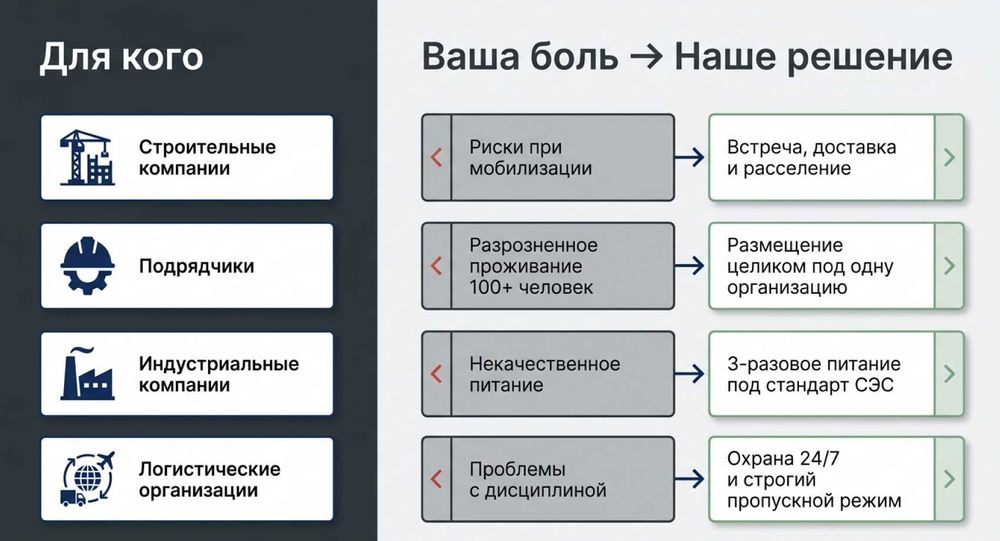 Гостиница общежитие