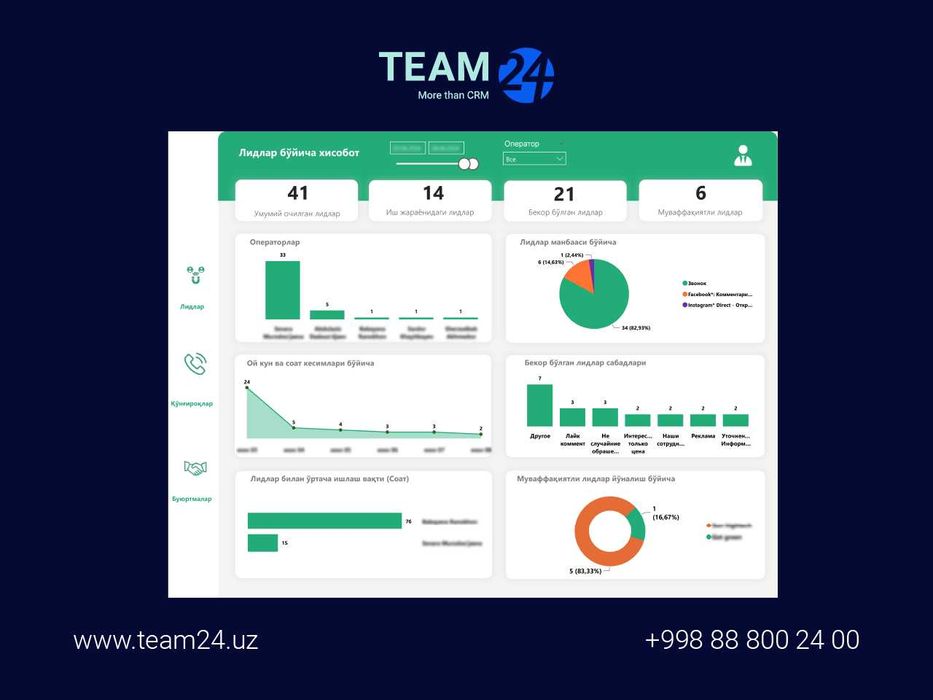 Создание отчетов и дашбордов в Power BI – Эффективная аналитика
