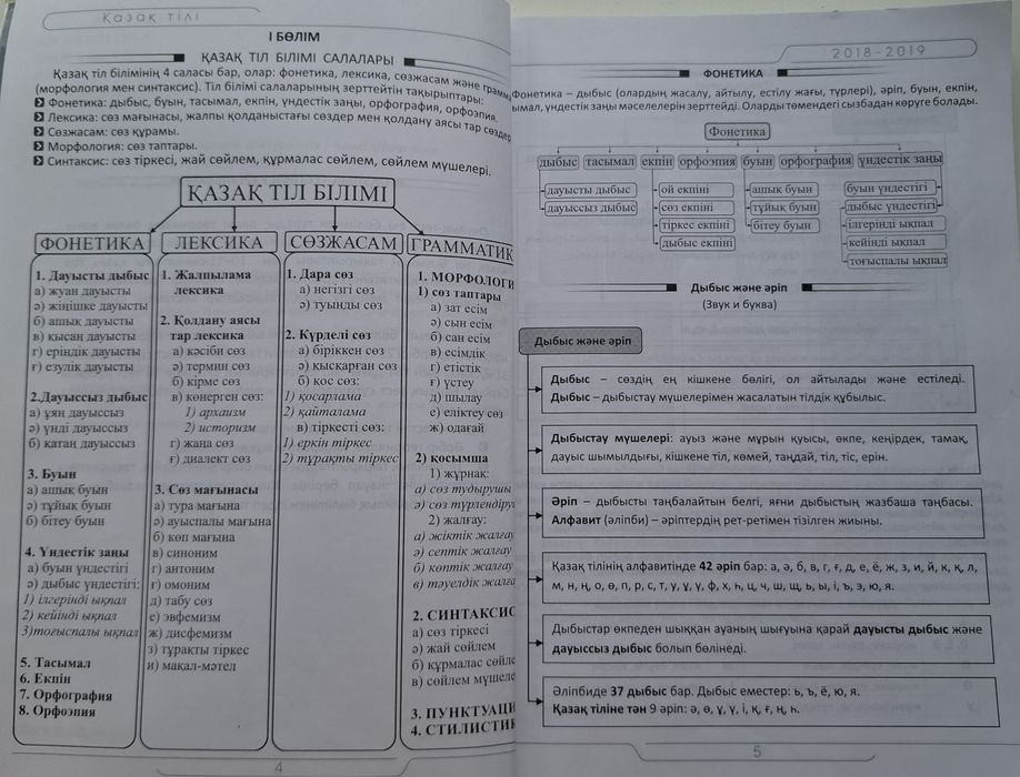 Қазақ тілі  шың оқулық тест