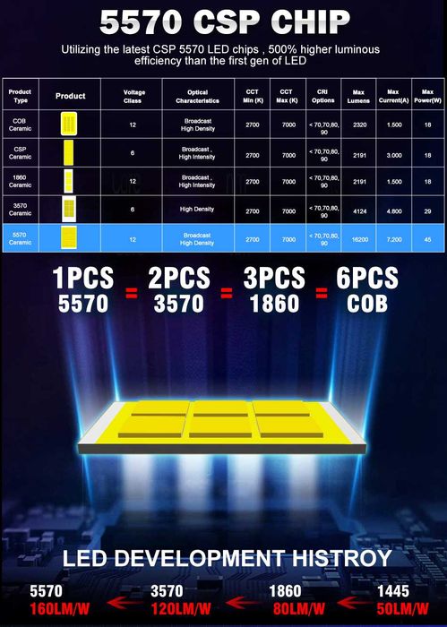 H7 set bec led K5C PLUS 6000K canbus 5570 CSP