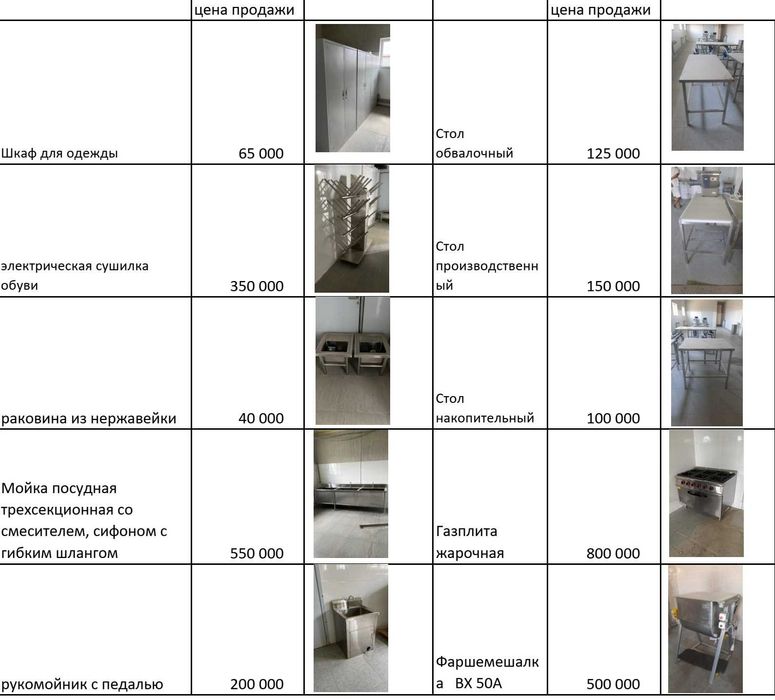 оборудование для общепита