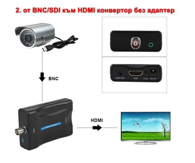 BNC-HDMI-SDI видео конвертор-адаптер Converter + Гаранция