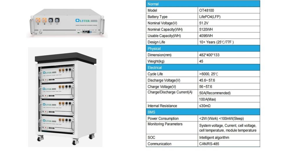 Литий ионовые аккумуляторы для солнечных систем энергосбережения