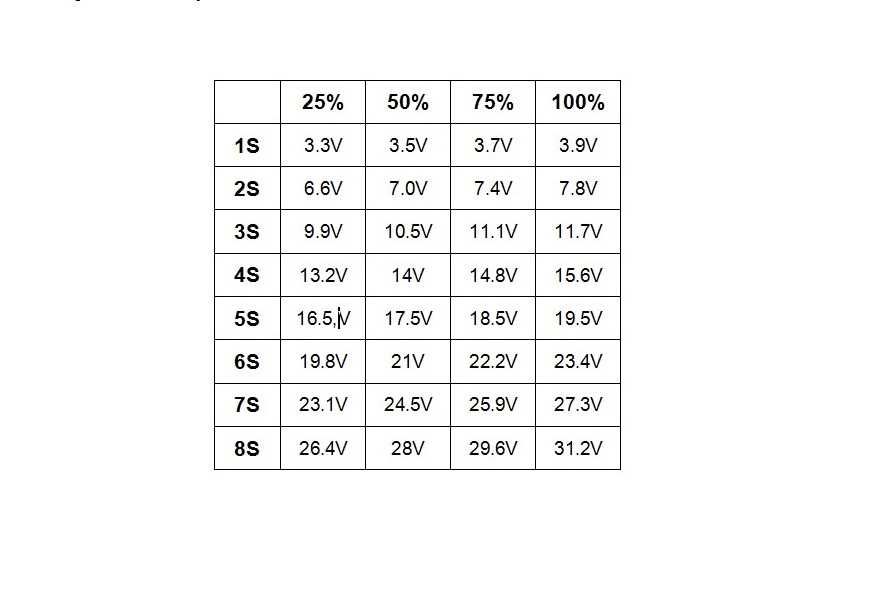 Indicator capacitate baterie acumulator  1S 8S