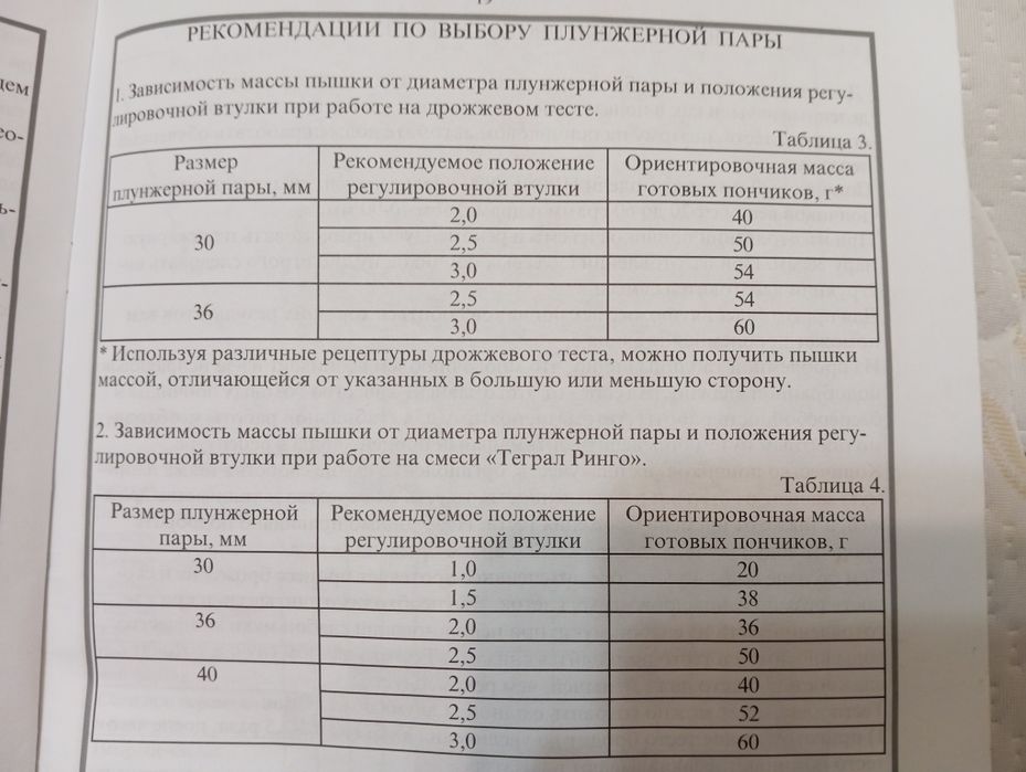 Автомат пончиковый ПРФ-11/900 СИКОМ