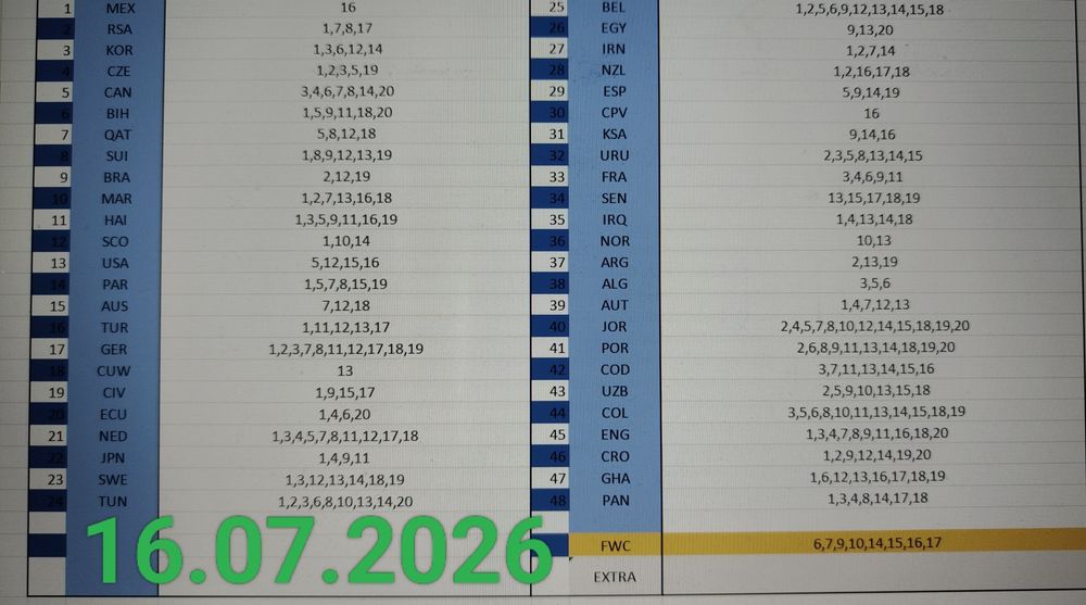 Stickere World Cup 2026