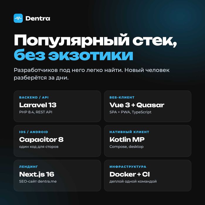 Готовый IT стартап dentra.me