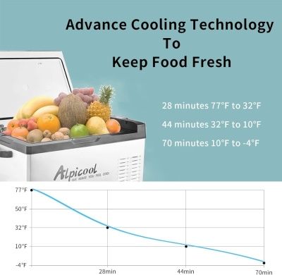 Преносим компресорен хладилник/фризер 40литра 12V/24V/220V ALPICOOL