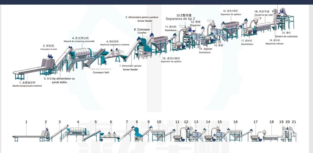 Utilaje Industriale pentru Reciclare și Procesarea Deșeurilor