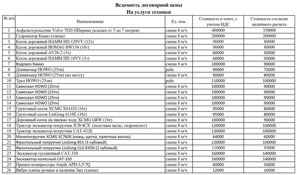 Экскаватор погрузчик 3/1 3в 1 петушок JCB