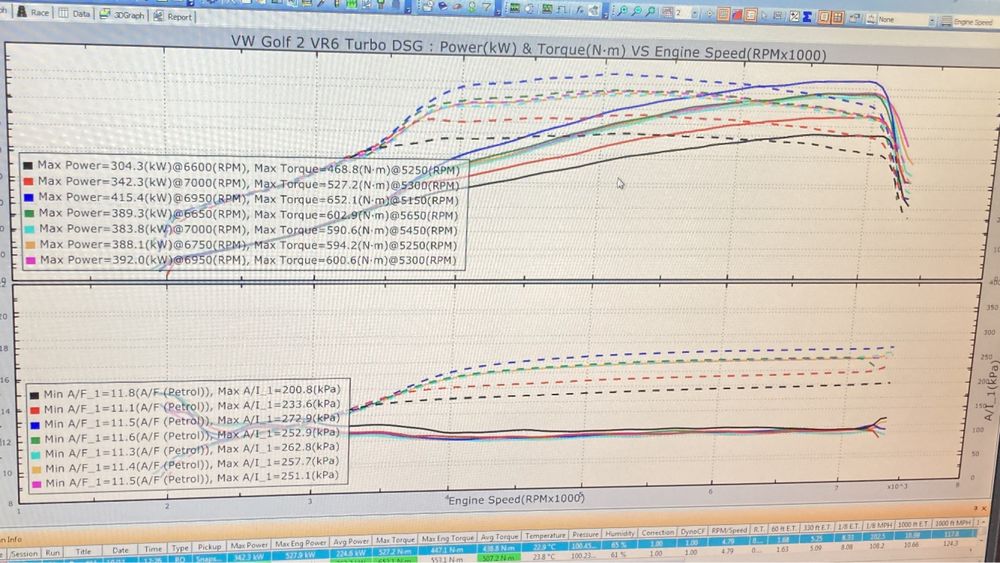 Турбо кит за R32 turbo гт3582р