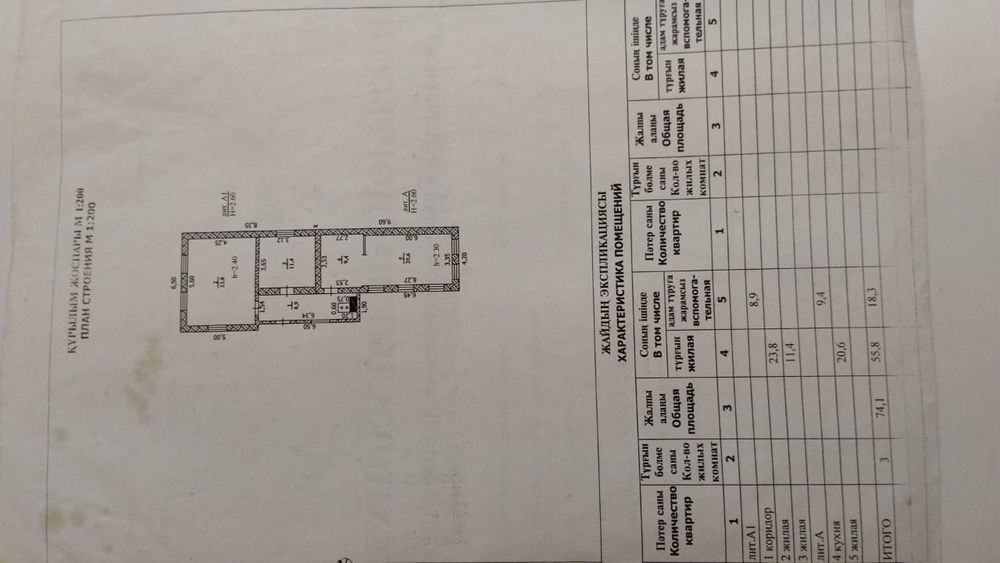 Дом район Кожсырьевой