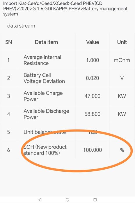 Testare sănătate baterie hibrid Phev Mitsubishi Kia Hyundai Toyota