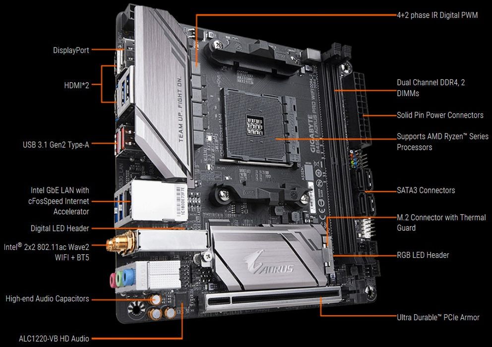 Placa baza gaming GIGABYTE B450 I AORUS PRO WIFI mITX AM4