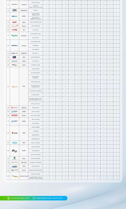 Baterie solara Dyness 10.24 kWh 51.2V LFP cu BMS integrat- Powerbox G2