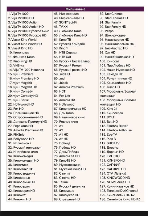 Iptv каналдарын ашамыз.Шаринг.Российских. Спутниковых каналов Настройк