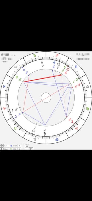 Разбор личности по дате рождения