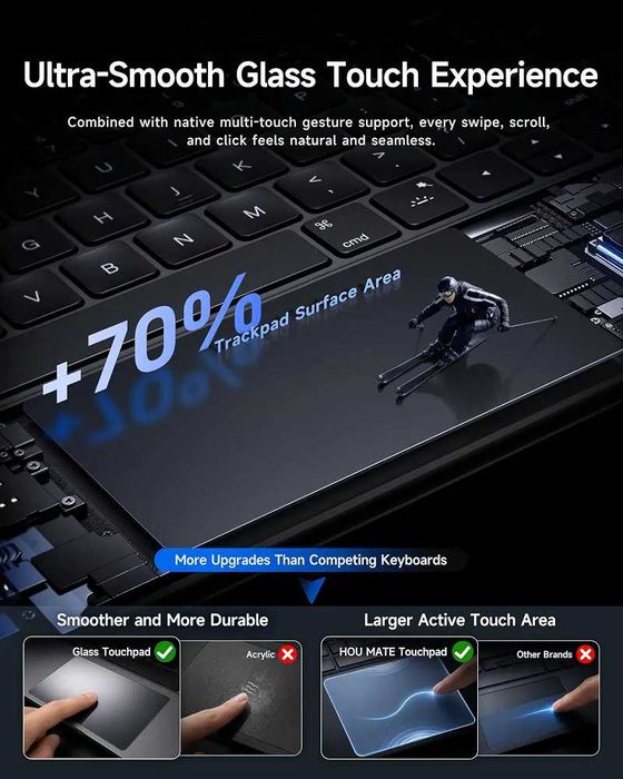 Чисто нов калъф с клавиатура HOU 360° за iPad 10th Gen и A16 (10.9" / 11")