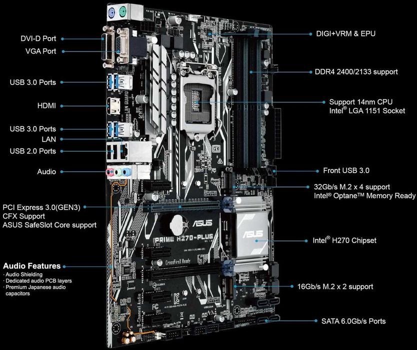 Дъно Дънна платка ASUS PRIME H270-PLUS LGA 1151 DDR4 до 64GB