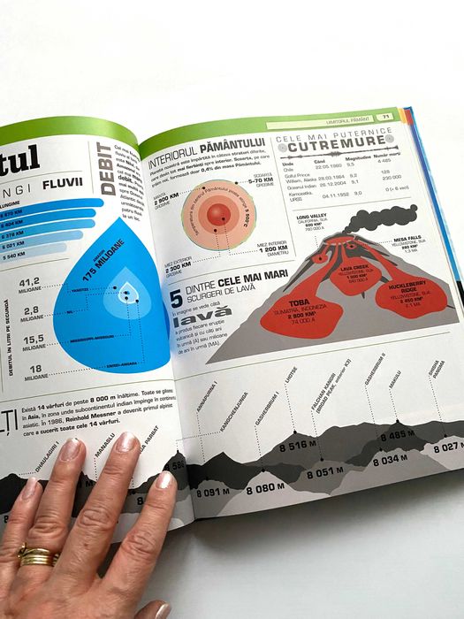 Atlas Incredibil dar Adevarat- Comparatii de necrezut, in imagini - DK