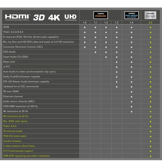 Cablu HDMI v1.4 cu ethernet tata 15M 4K Goobay
